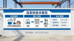 南城街道本地工厂讲解：说一遍公路压浆料和铁路压浆料的区别