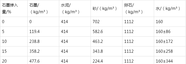 南城街道防静电水泥砂浆怎么做(附配比及施工方法)